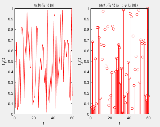 随机序列图像