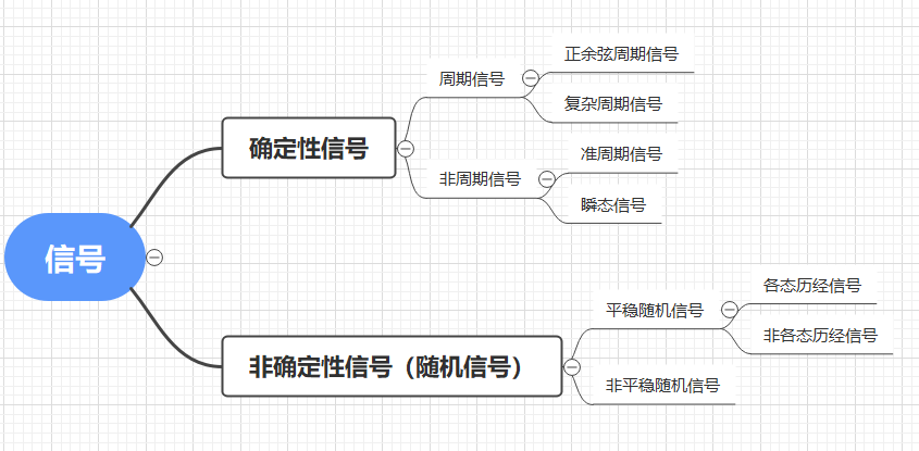 信号的分类
